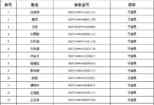 曝光！江西于都这535人出售出借自己的银行卡、电话卡被惩戒5年