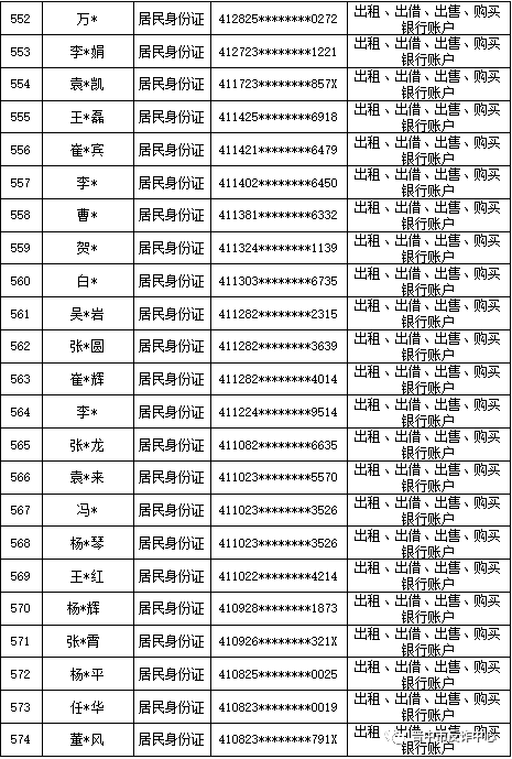 山西晋中公安公开曝光2022年（第六批）失信“两卡”用户名单来啦！