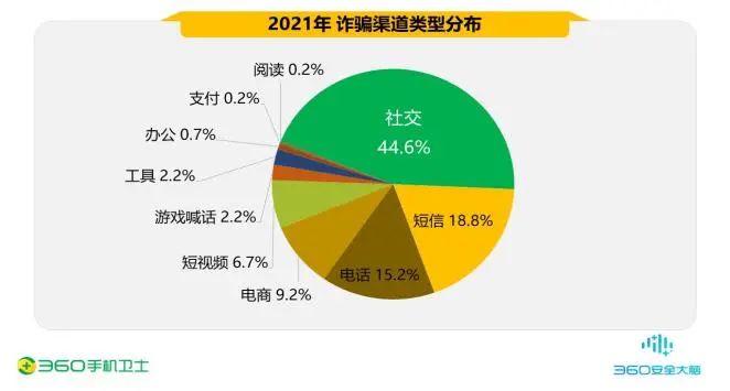 【研究】电信诈骗黑灰产业链现状(一)(二)(三)