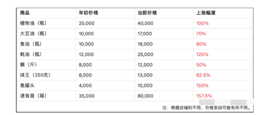 人员外逃，钱荒，油荒！老挝最近怎么了？