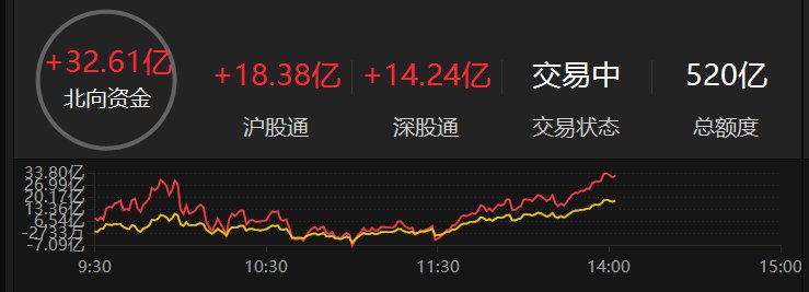 数据来源：Choice金融终端