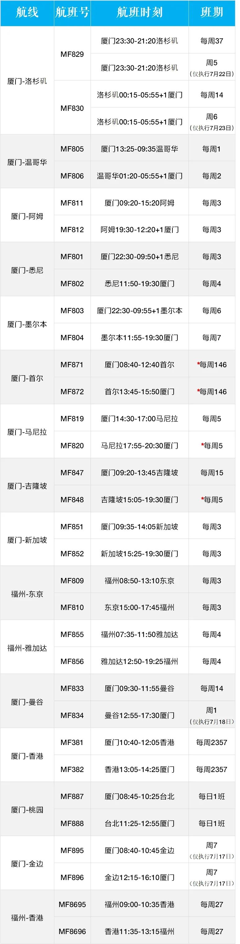 7月柬埔寨回国航班汇总