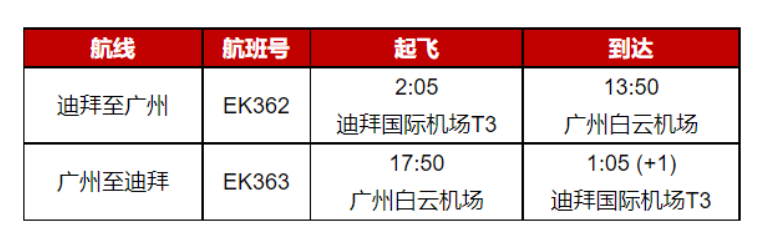 【重要通知】4月16日阿联酋回国EK363航班值机须知