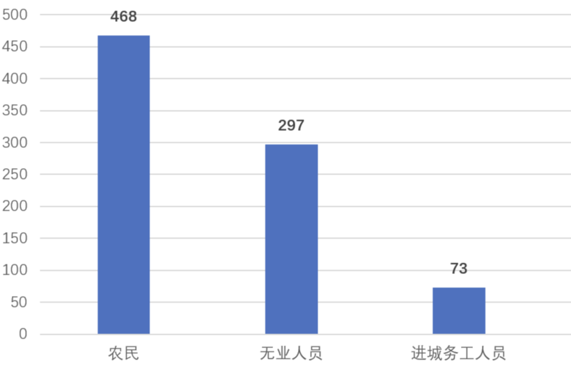 广西帮助信息网络犯罪活动罪案件大数据报告（2019-2021）