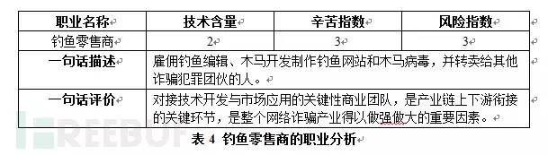 中国第三大黑色产业即网络诈骗的产业链分析