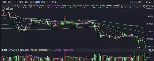 澳门2月博彩收入料恢复至2019年的73%至75%水平