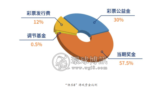 被叫停？多地“快乐8”派奖活动提前中止