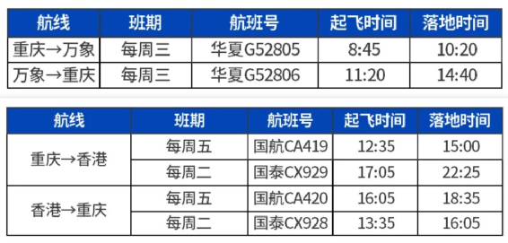 关注！8月最新出入境政策和国际航班计划出炉