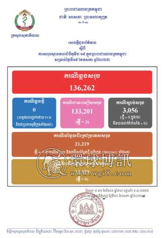 柬埔寨连续13天零新增病例