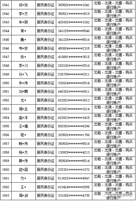 山西晋中公安公开曝光2022年（第六批）失信“两卡”用户名单来啦！