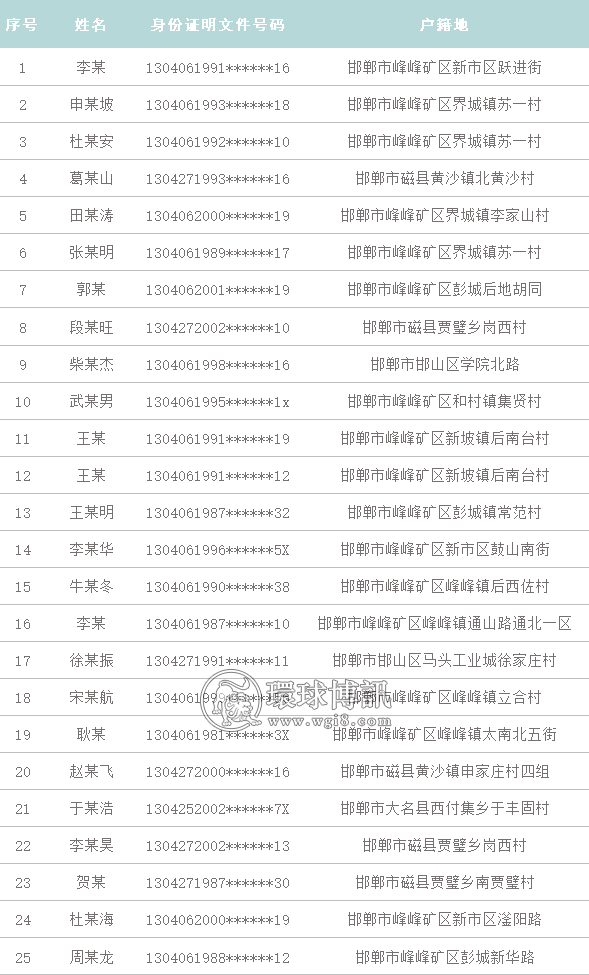 涉“两卡”违法犯罪！邯郸峰峰公安公布100人惩戒名单