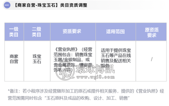 微信公众平台：9月23日起将对珠宝玉石类小程序加强把控