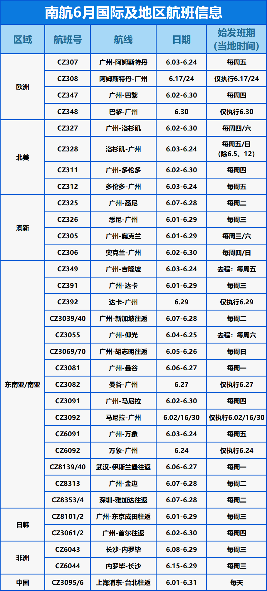 让人捉摸不透的南航回国航班，你敢托付？