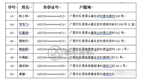 广西平乐县关于督促第二批“两卡”违法犯罪人员投案自首的通告（附名单）