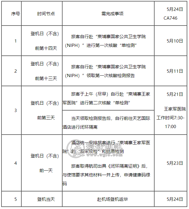 关于5月24日金边至北京（第一入境点郑州）CA746航班指定闭环管理酒店信息的通告