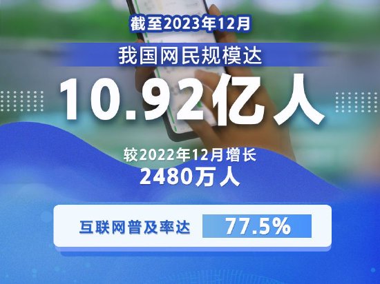 新华社权威快报｜我国网民规模达10.92亿人