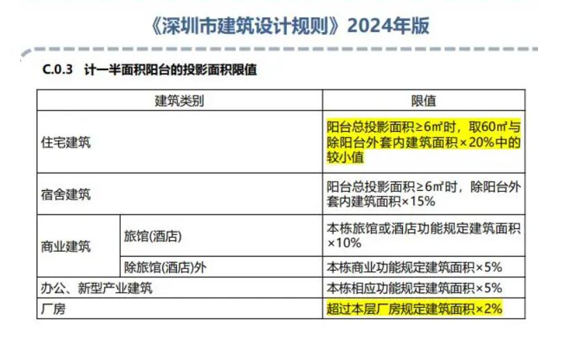 图源：深圳房地产信息网咚咚找房