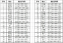 湖北“断卡行动”对第九批84名电话卡失信人员实施惩戒