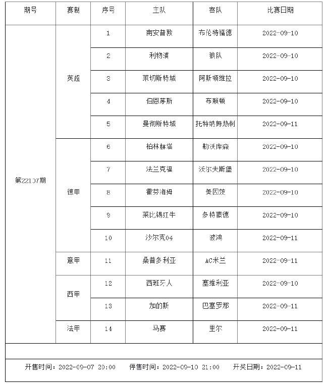 9月9日-15日足彩赛程:5期竞猜 周五7大赛事混搭