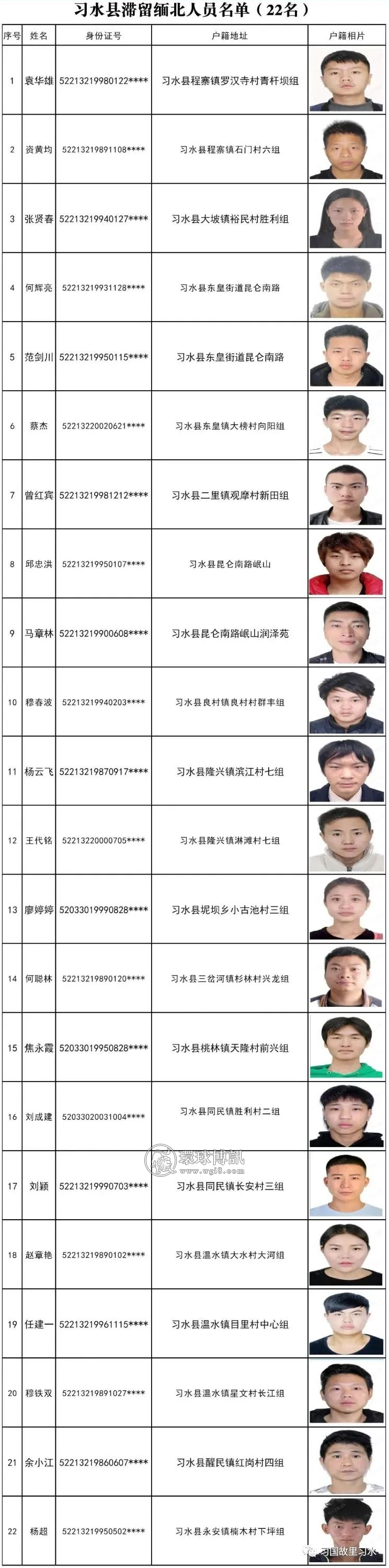 遵义市习水滞留缅北22名人员名单公布,对习水滞留缅北人员进行公开劝返回国的通告