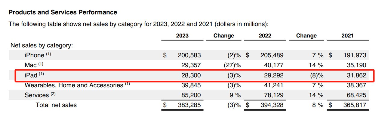 （来源：苹果财报）