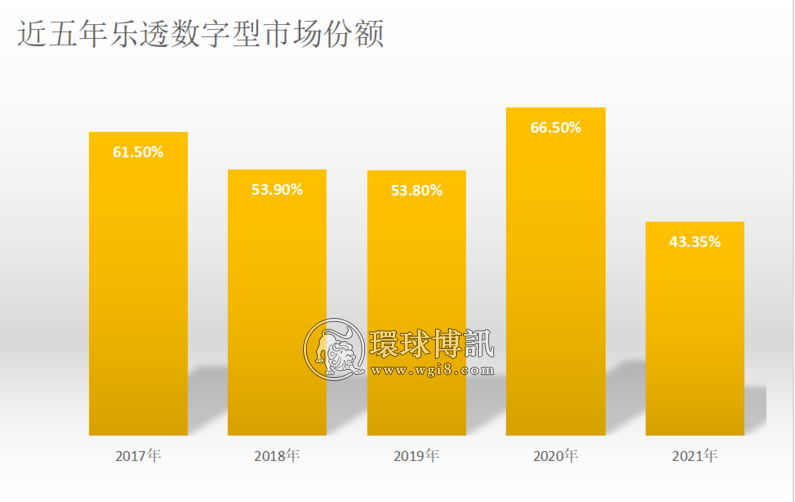 中国彩票市场游戏结构生变：趋于健康和理性