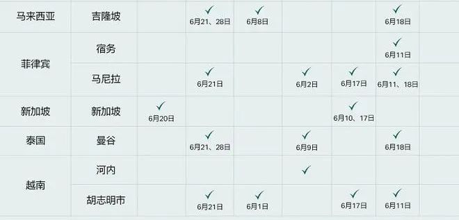 受疫情影响，中国国际航班都有所调整，下面是6月中国各航空公司的国际航班