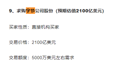 来源：某一级市场股份交易平台