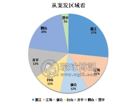 广东江门市电信网络诈骗警情通报（2022.4.4-2022.4.10）