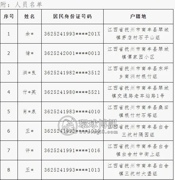 江西南丰县公安局关于敦促涉“两卡”违法犯罪嫌疑人员投案自首的通告