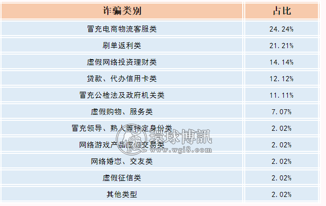 广东江门市电信网络诈骗警情通报（2022.4.4-2022.4.10）