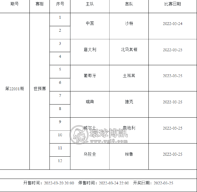 3月18日-3月24日足彩赛程：共4期竞猜 世预赛回归