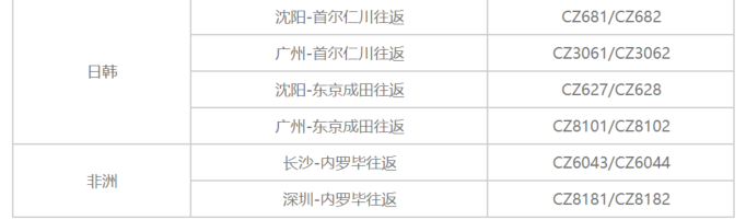 南方航空4月国际航班计划公告