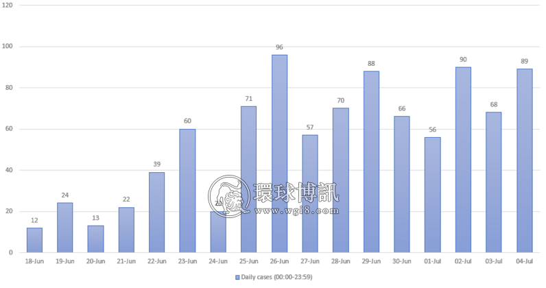 澳门确诊人数升至941人