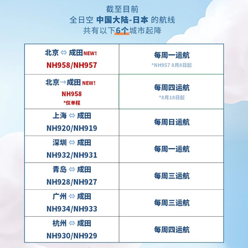 关注！8月最新出入境政策和国际航班计划出炉