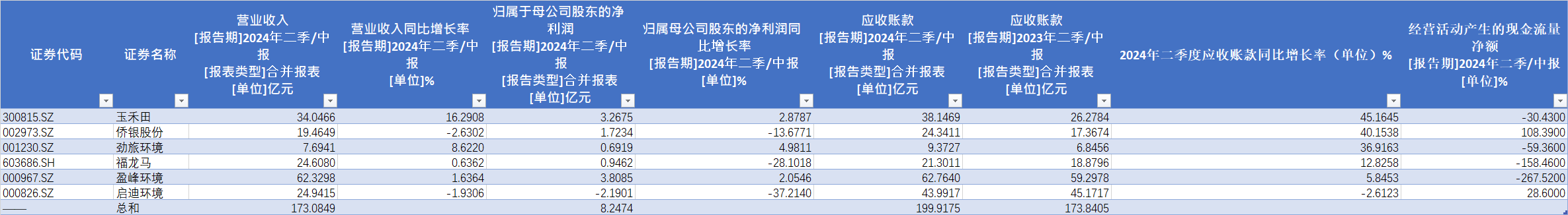 数据来源：东方财富、上市公司年报