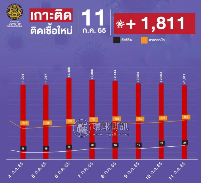 6万人阳性！泰国疫情不简单！民众开始在黑市抢购新冠药物....