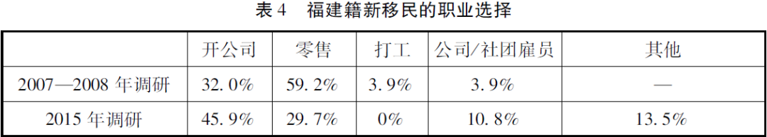 发现“金山”：菲律宾的中国草根移民