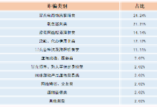 广东江门市电信网络诈骗警情通报（2022.4.4-2022.4.10）