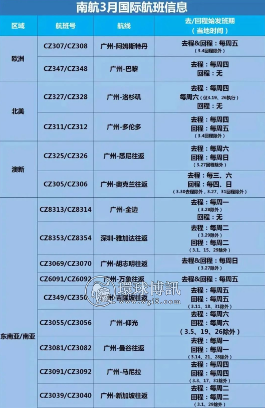 南航3月国际航班计划，共2趟马尼拉回国航班