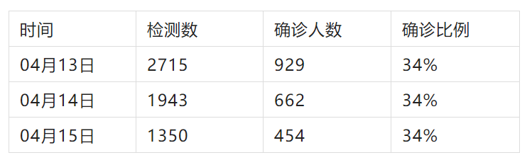 老挝新年后或出现大量新冠病例，拉邦称：游客接待量超预期！