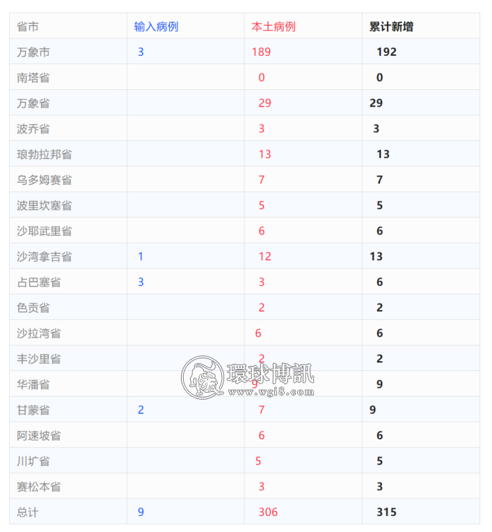 老挝+315；​中国香蕉车在拉邦侧翻起火！