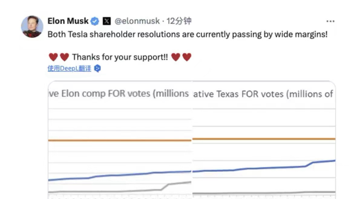 马斯克：两项股东决议获通过