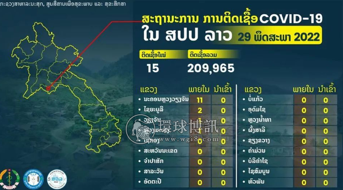 老挝新增确诊病例15例