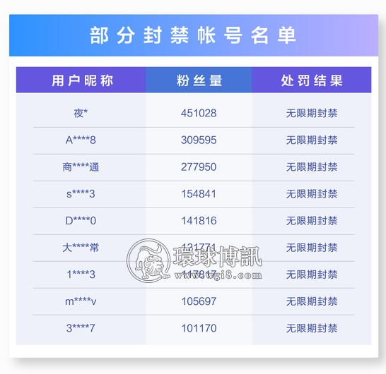 抖音发布关于打击违法赌博行为的治理公告 今年以来封禁违法导流帐号57899个