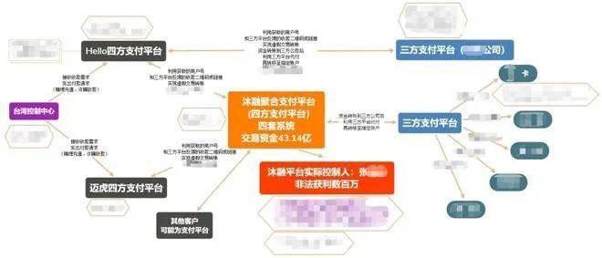 为跨境赌博洗钱43亿！一支付机构副总等14人被判刑！