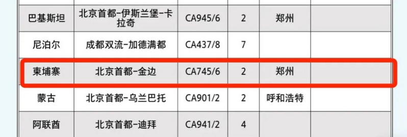 多家航司放票至12月？中介透露年底柬埔寨回国机票或降价！