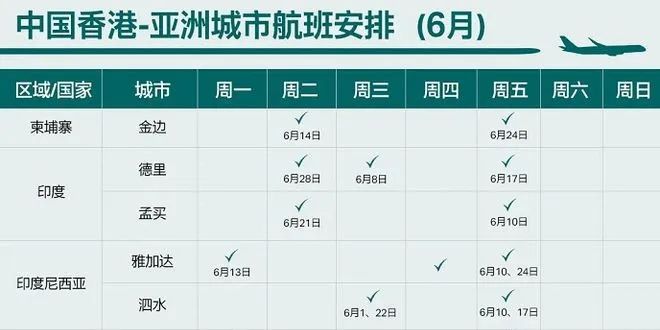 受疫情影响，中国国际航班都有所调整，下面是6月中国各航空公司的国际航班