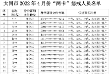 山西大同公安公开曝光失信“两卡”用户名单