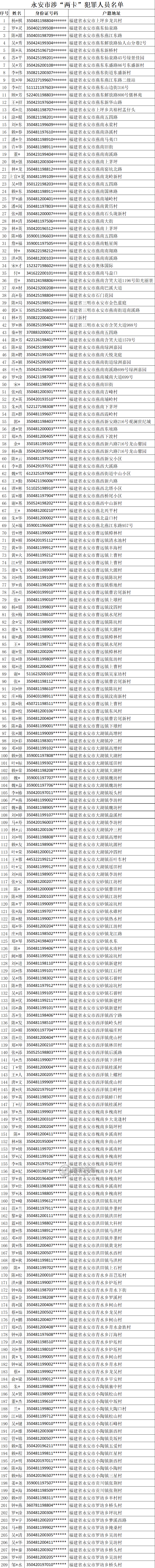 福建永安籍209名“两卡”违法犯罪嫌疑人员名单公布，市公安局劝你速来投案自首！